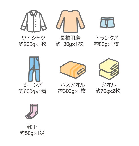 約1.5kg