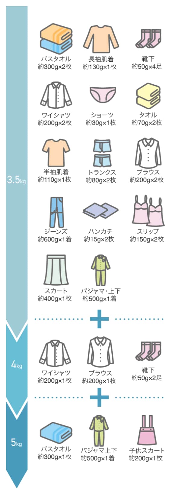 5kg