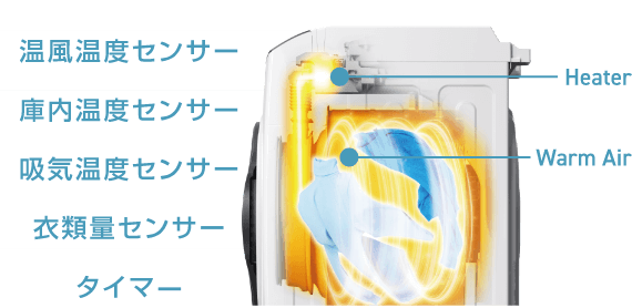 5つのセンサー