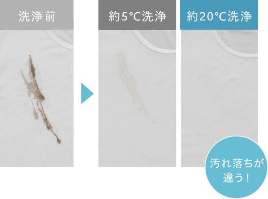 冬場の水温との洗浄比較