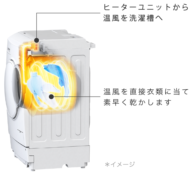 乾燥機能のイメージ