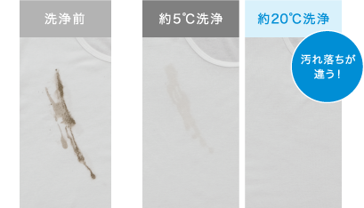 冬場の水温と洗浄比較