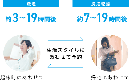 予約タイマーのイメージ