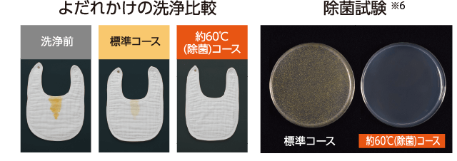 よだれかけの洗浄比較、除菌試験※6