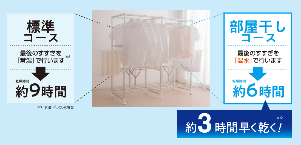 標準コース、部屋干しコース