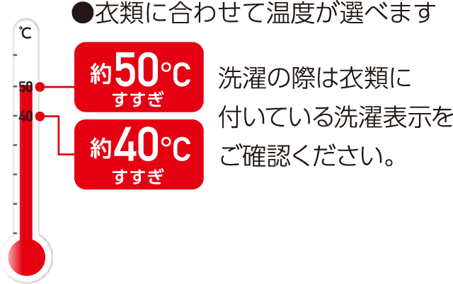 衣類にあわせて温度が選べます