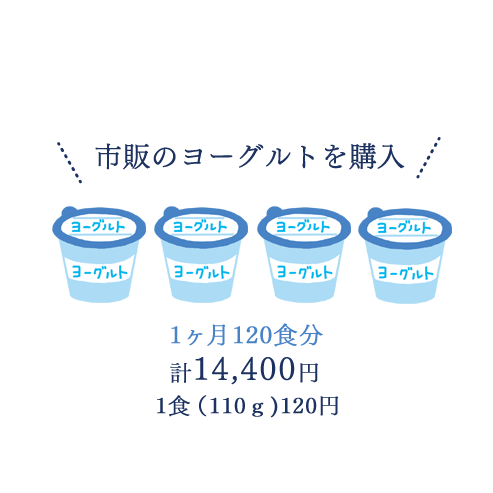 市販のヨーグルトを購入