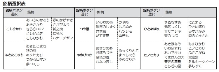 「瞬熱真空釜炊飯器」発売