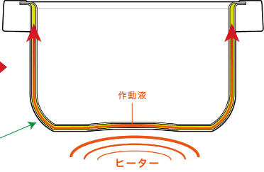 「瞬熱真空釜炊飯器」発売
