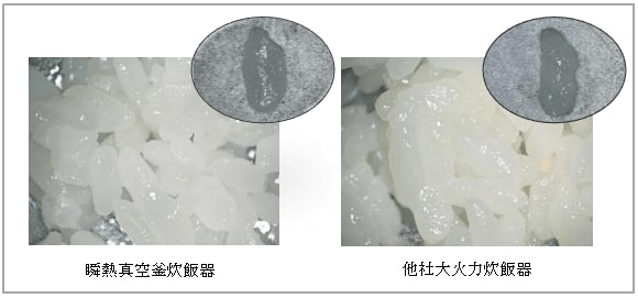 「瞬熱真空釜炊飯器」発売